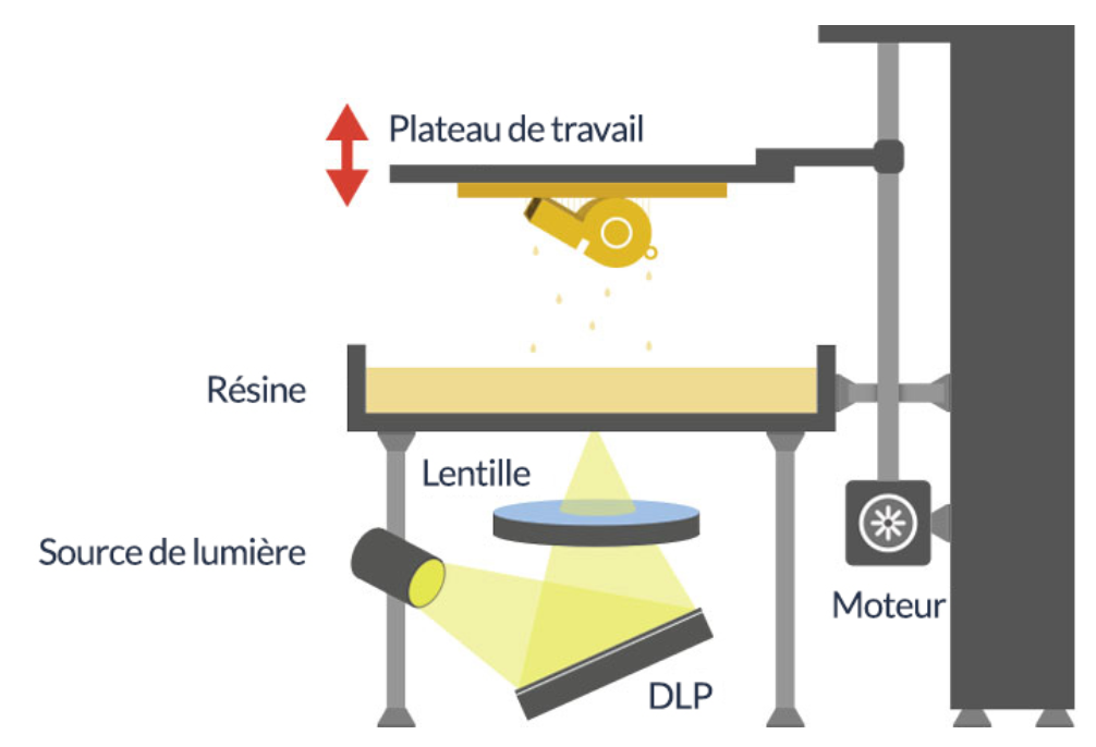 technologie-DLP